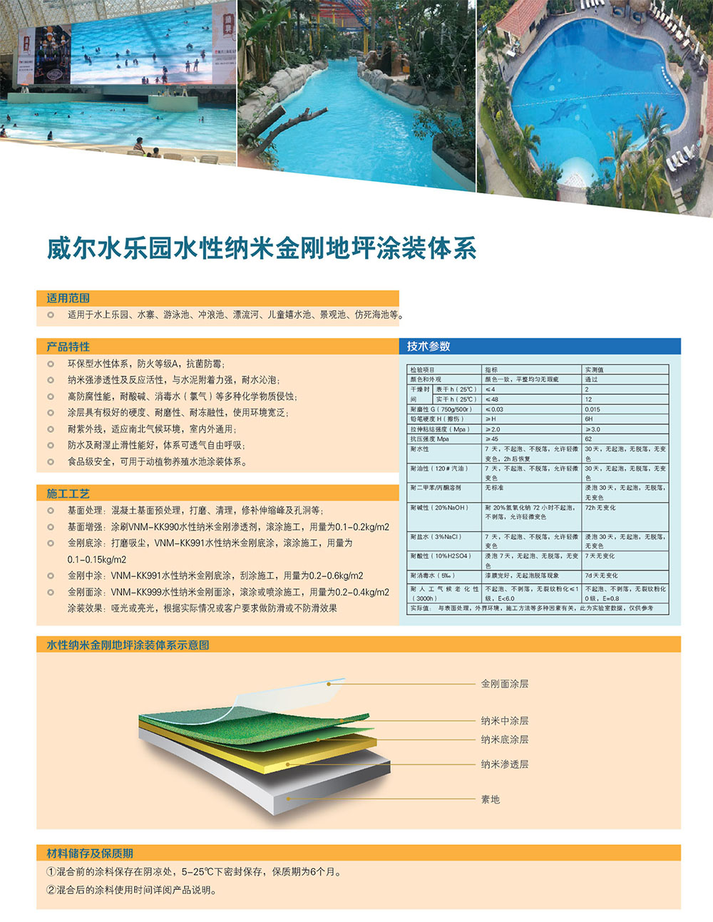 水性納米金剛地坪涂裝體系.jpg