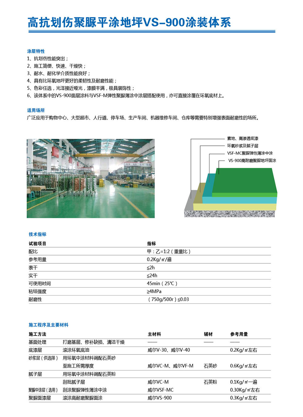 高抗劃傷聚脲地坪涂裝體系.jpg