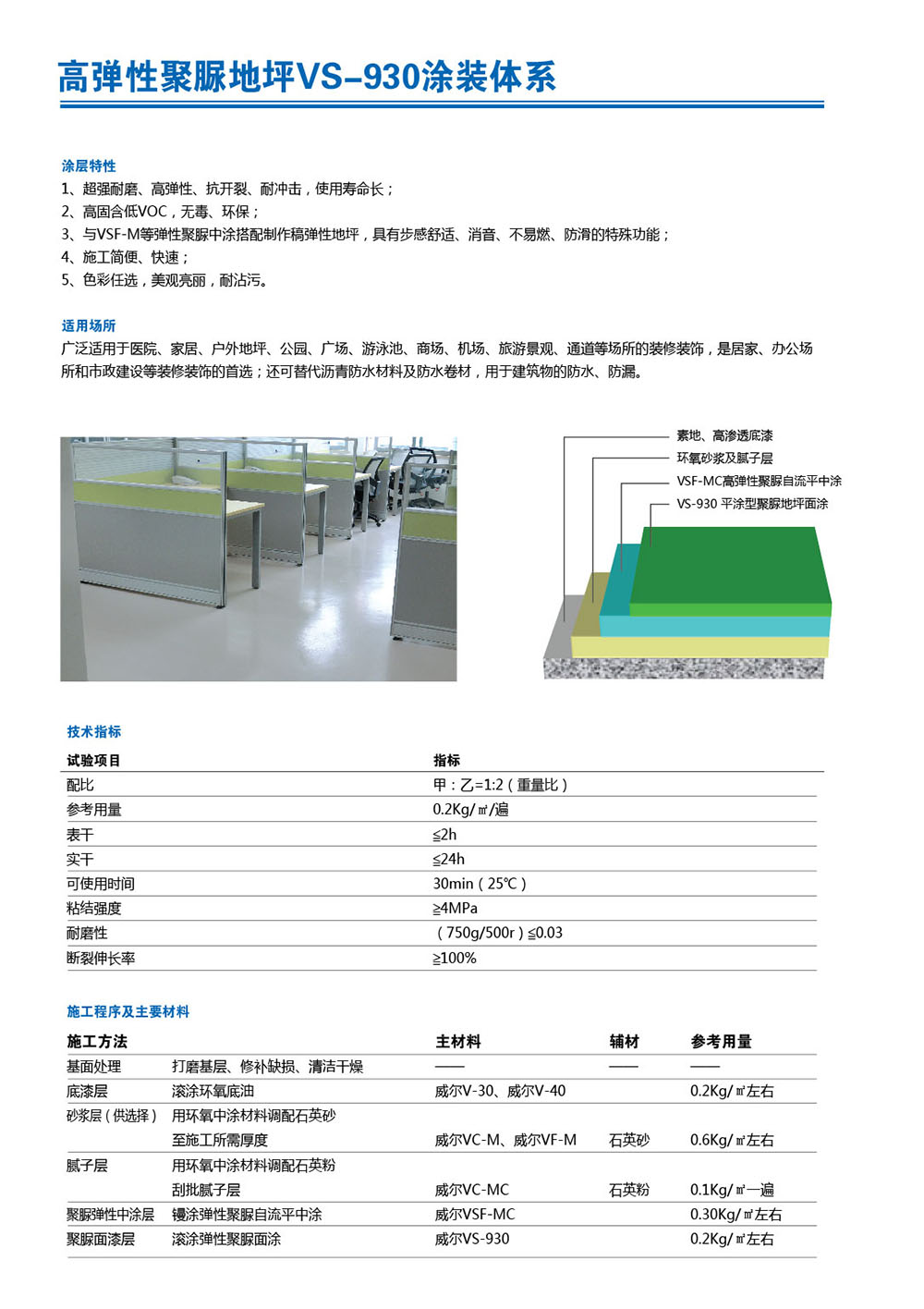 高彈性聚脲地坪涂裝體系.jpg